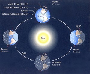 winter solstice graphic